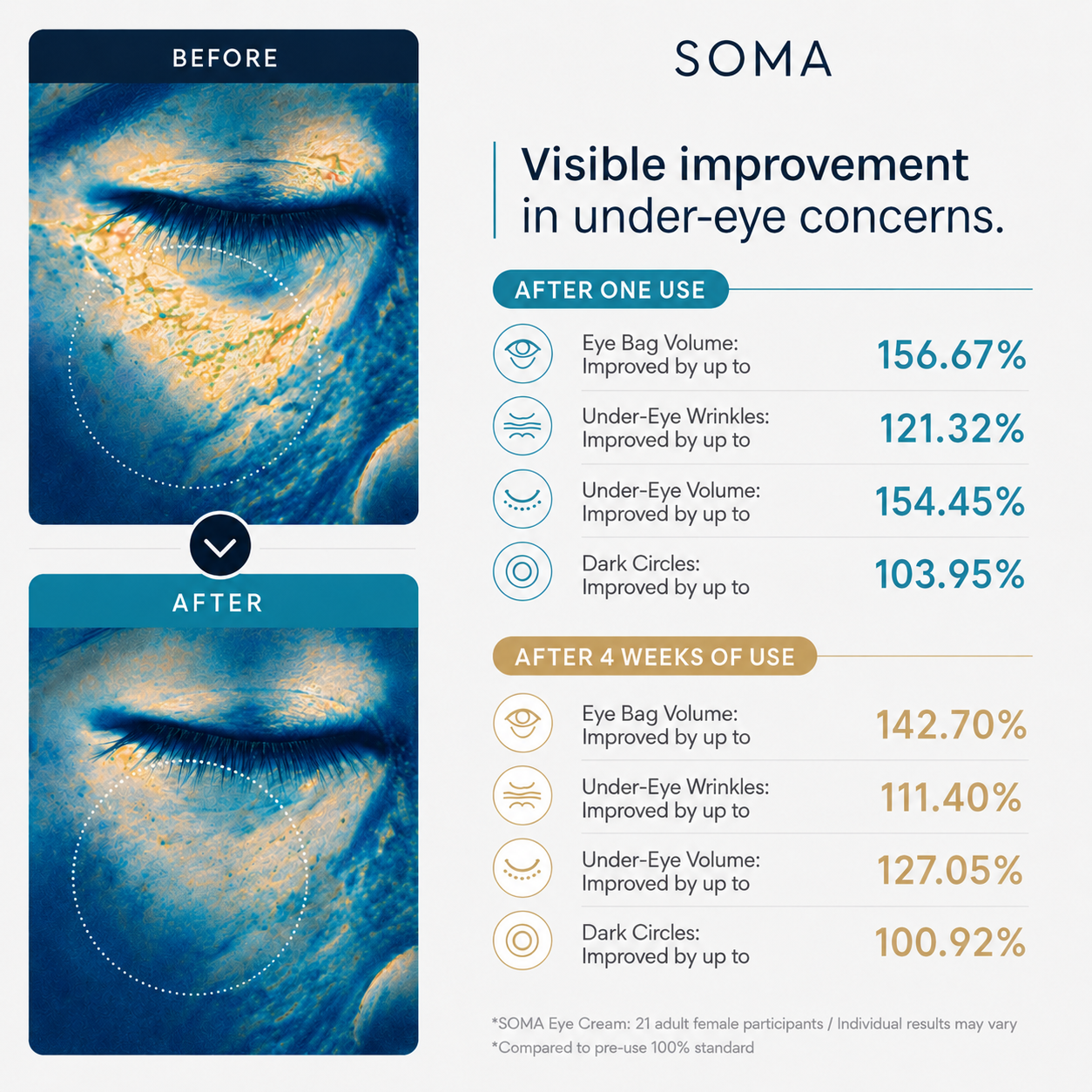 SOMA Calcium Bright Eye Cream 15mg